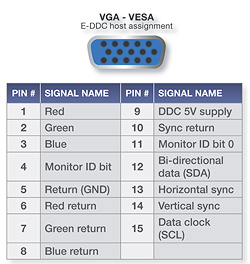 Understanding EDID - Extended Display Identification Data | Extron