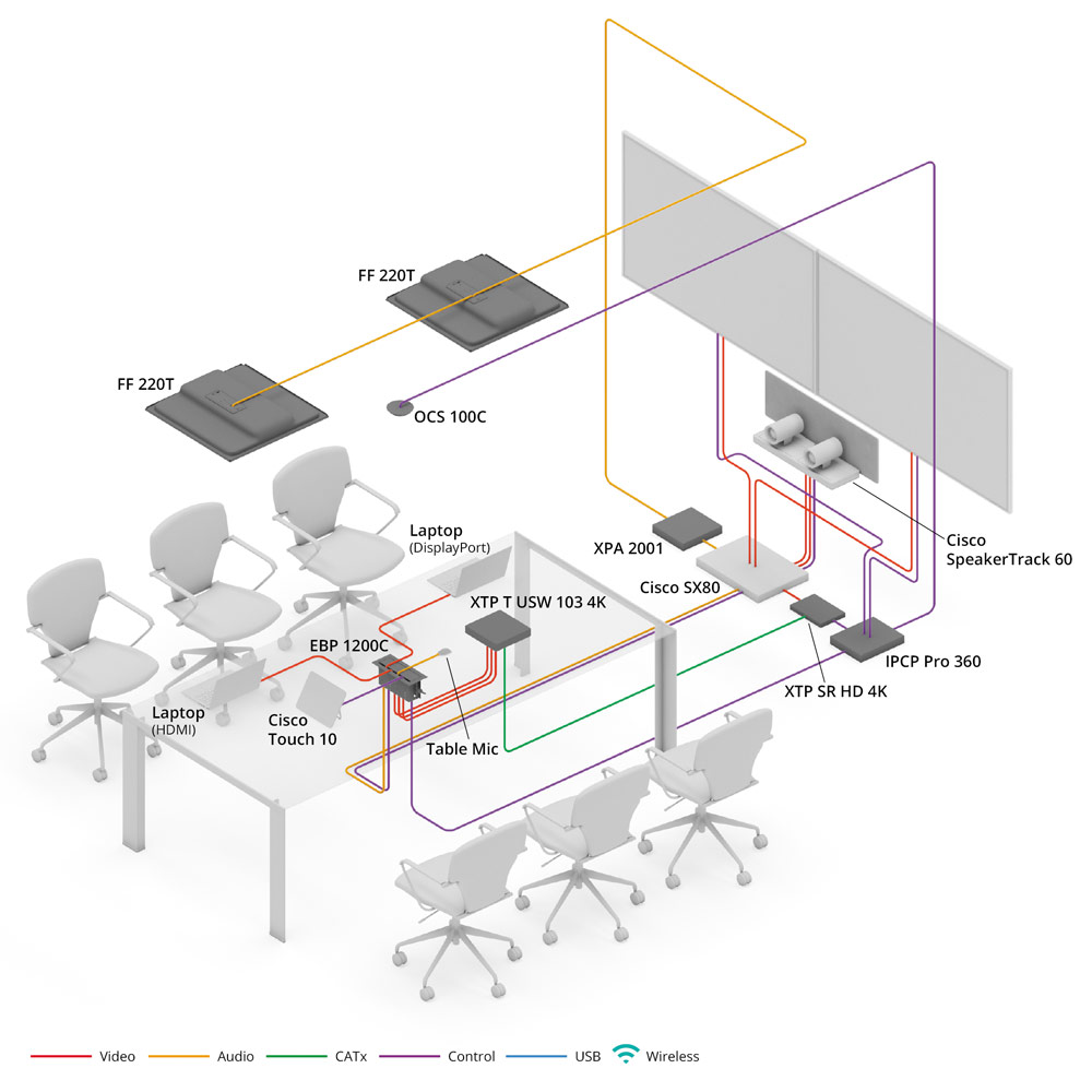 Diagram of Cisco Video Conferencing setup
