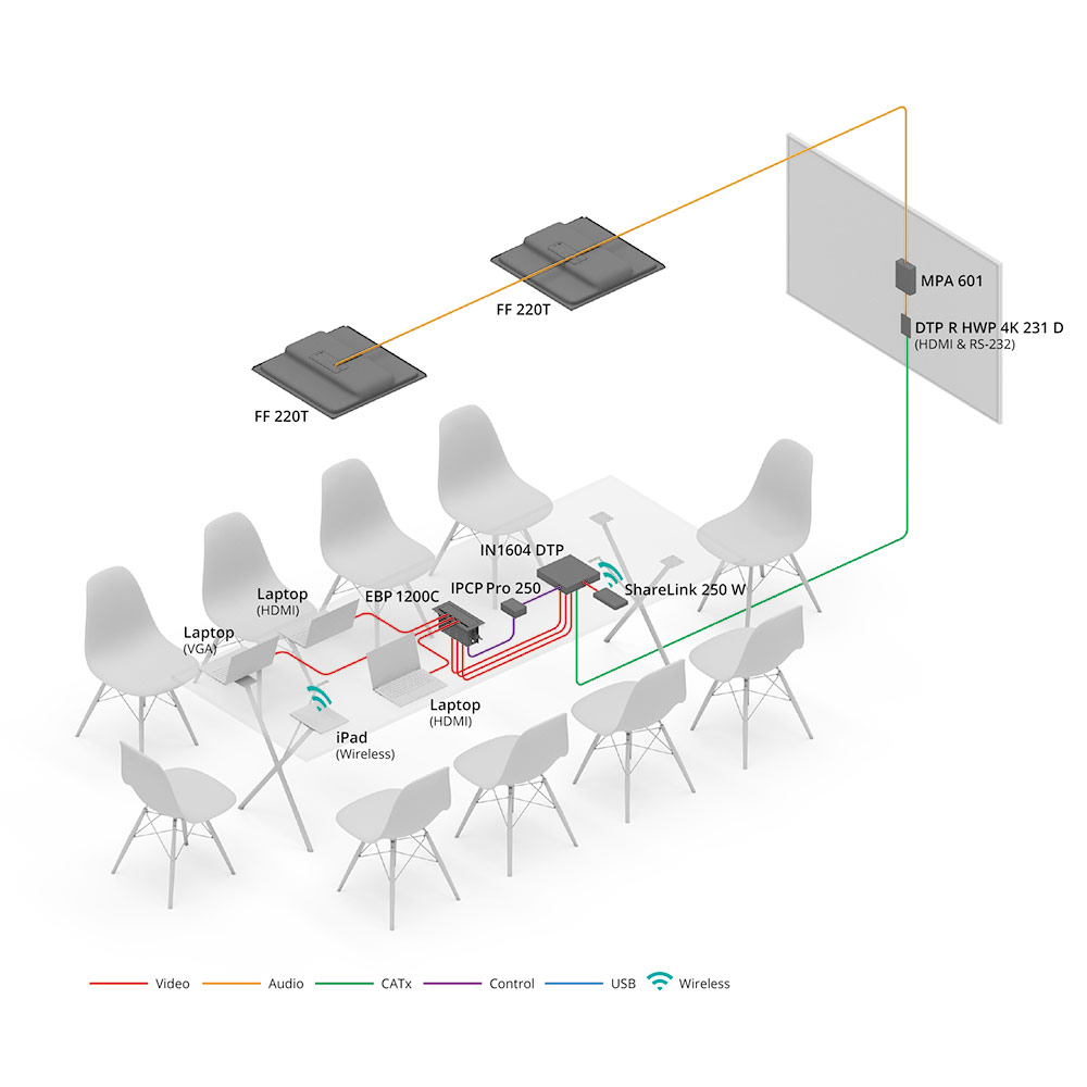 Diagram of Conference Room setup