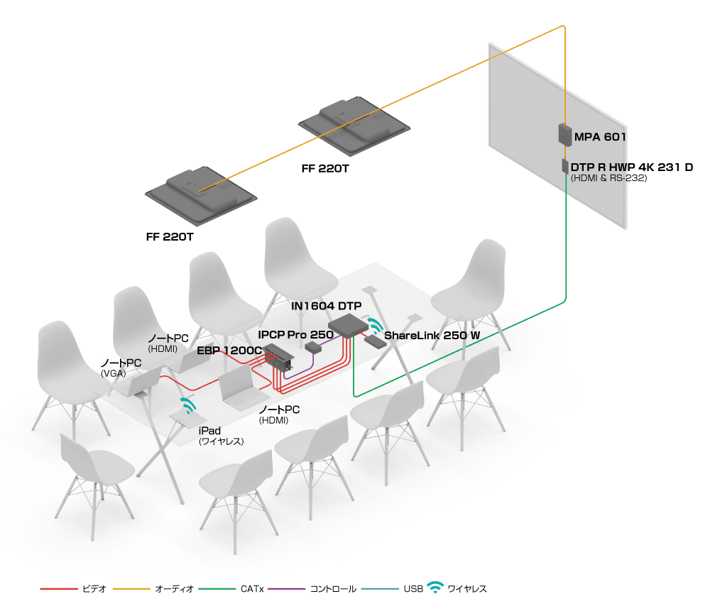会議室のシステム図
