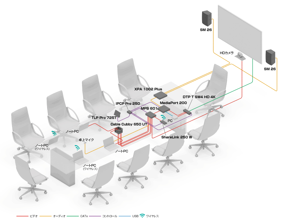 高機能会議室のシステム図