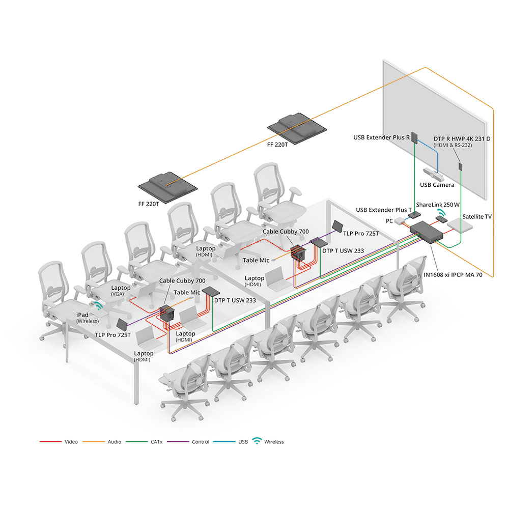 Diagram of Large Conference Room setup
