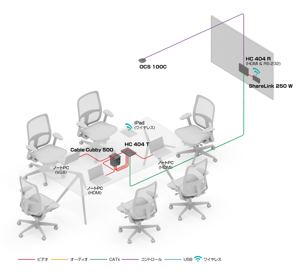 会議室のシステム図