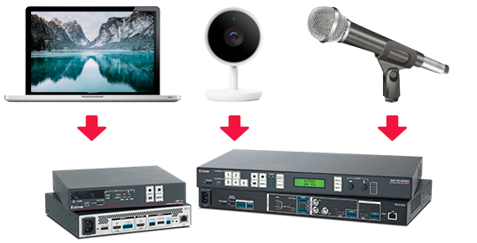 Ein Laptop, eine Webcam und ein Mikrofon mit jeweils einem Pfeil in Richtung des SMP 111 und SMP 300.