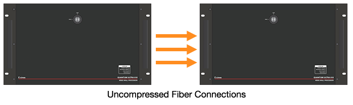 光ファイバーケーブルで接続された拡張カードを搭載した2台のQuantum Ultrasを表したシステム図です。