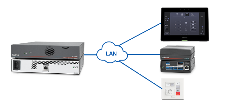 Установленный на сервере VCP 100, сенсорная панель TouchLink Pro, процессор управления IP Link Pro и сетевая кнопочная панель подключены к сети и используются в одной, объединённой системе управления