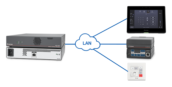 Ein auf dem Server installierter VCP 100, ein TouchLink Pro-Touchpanel, IP Link Pro-Steuerungsprozessor und Netzwerk-Tastenfeld sind mit dem Netzwerk verbunden und sind Teil eines einzigen Steuerungssystems.