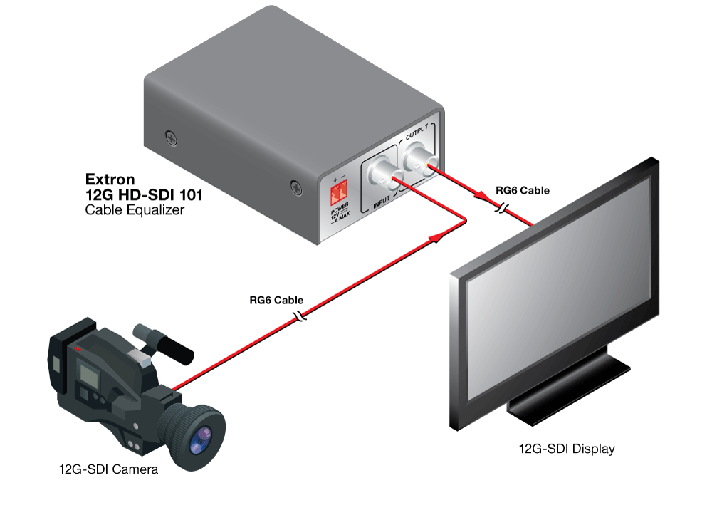 12G HD-SDI 101 Diagram