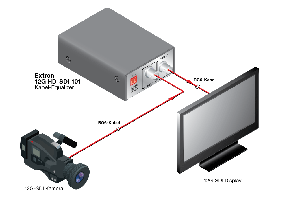 12G HD-SDI 101 Diagram