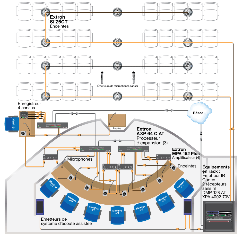 AXP 64 C AT – Application pour une salle de conseil municipal Diagram