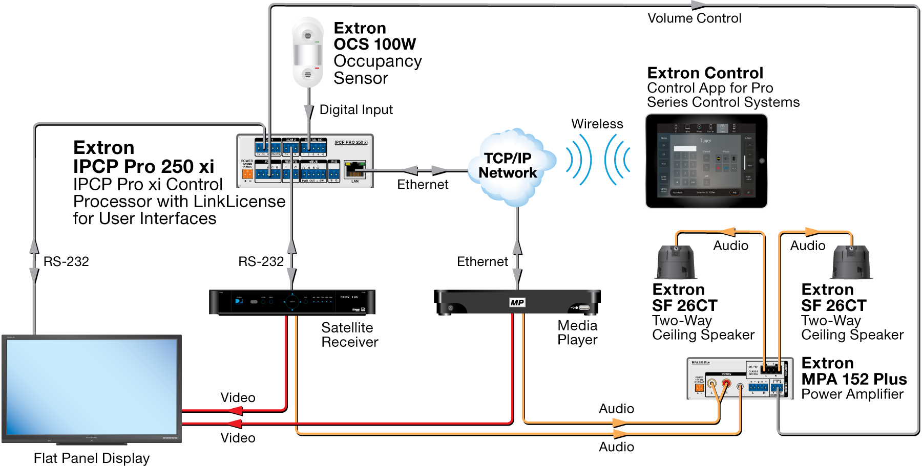 LinkLicense for User Interfaces Diagram