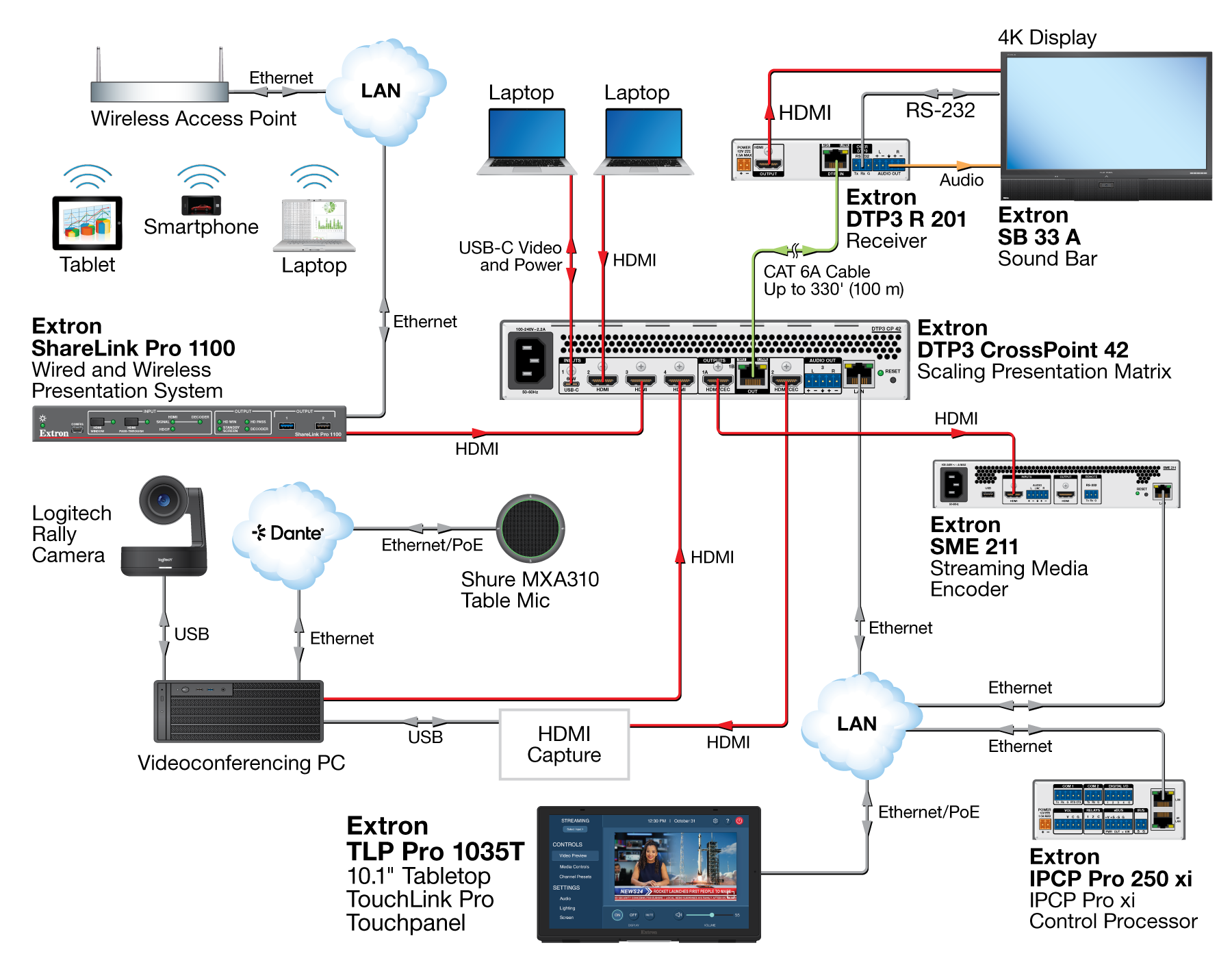 TLP Pro 1035T with Streaming Diagram