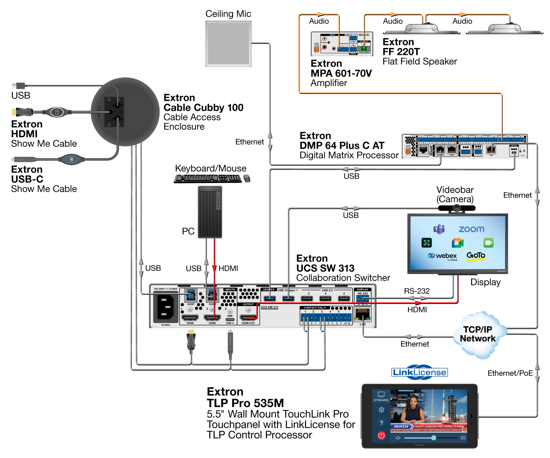 TLP Pro 535M with LinkLicense for TLP Control Processor Diagram