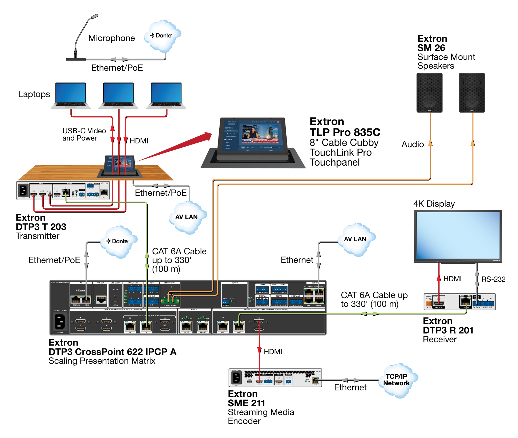 TLP Pro 835C with Streaming Diagram