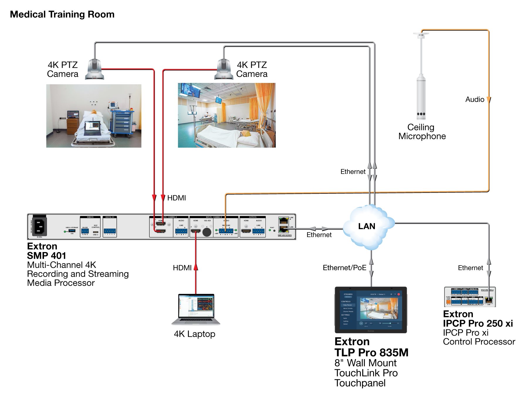 TLP Pro 835M with Streaming Diagram