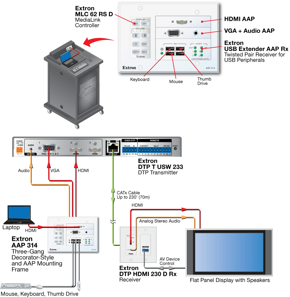 AAP 314 System Diagram