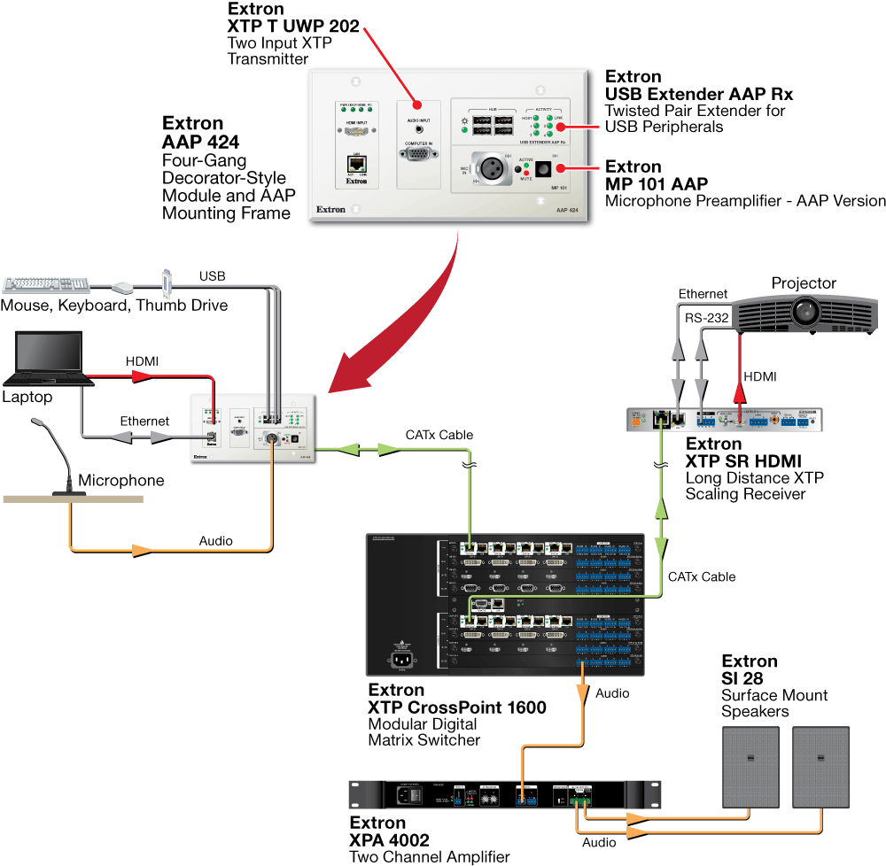 AAP 424 System Diagram