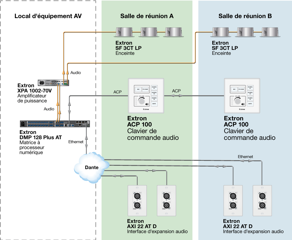 ACP 100 Diagram