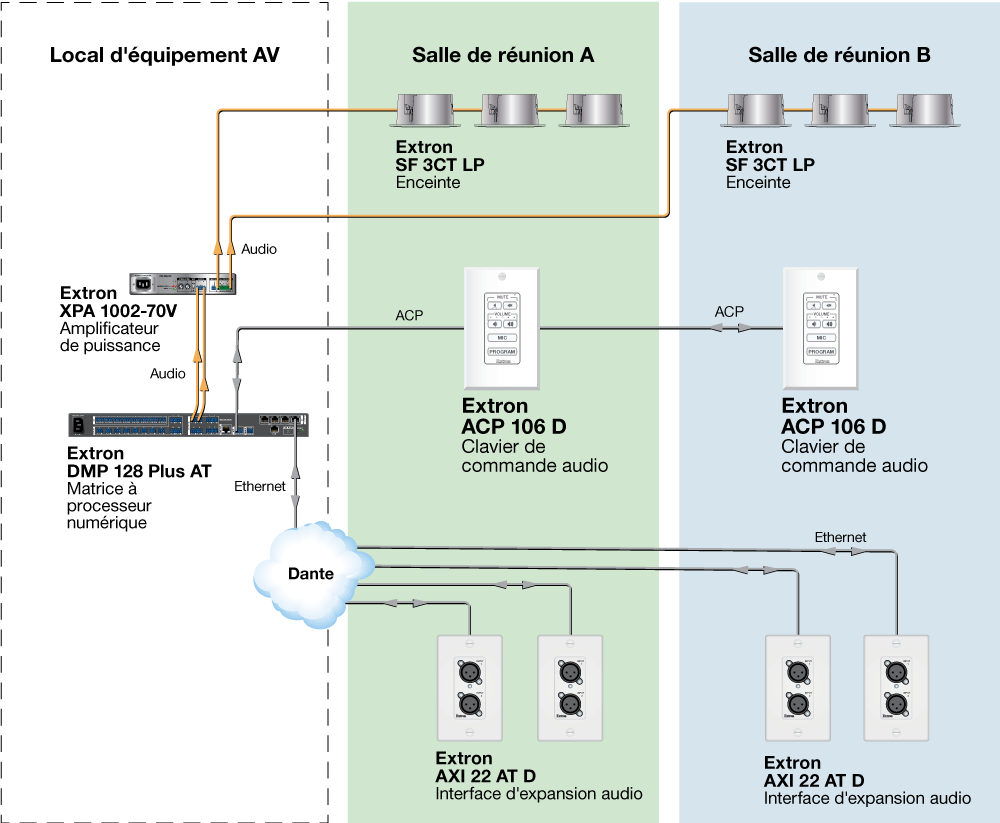 ACP 106 D Diagram