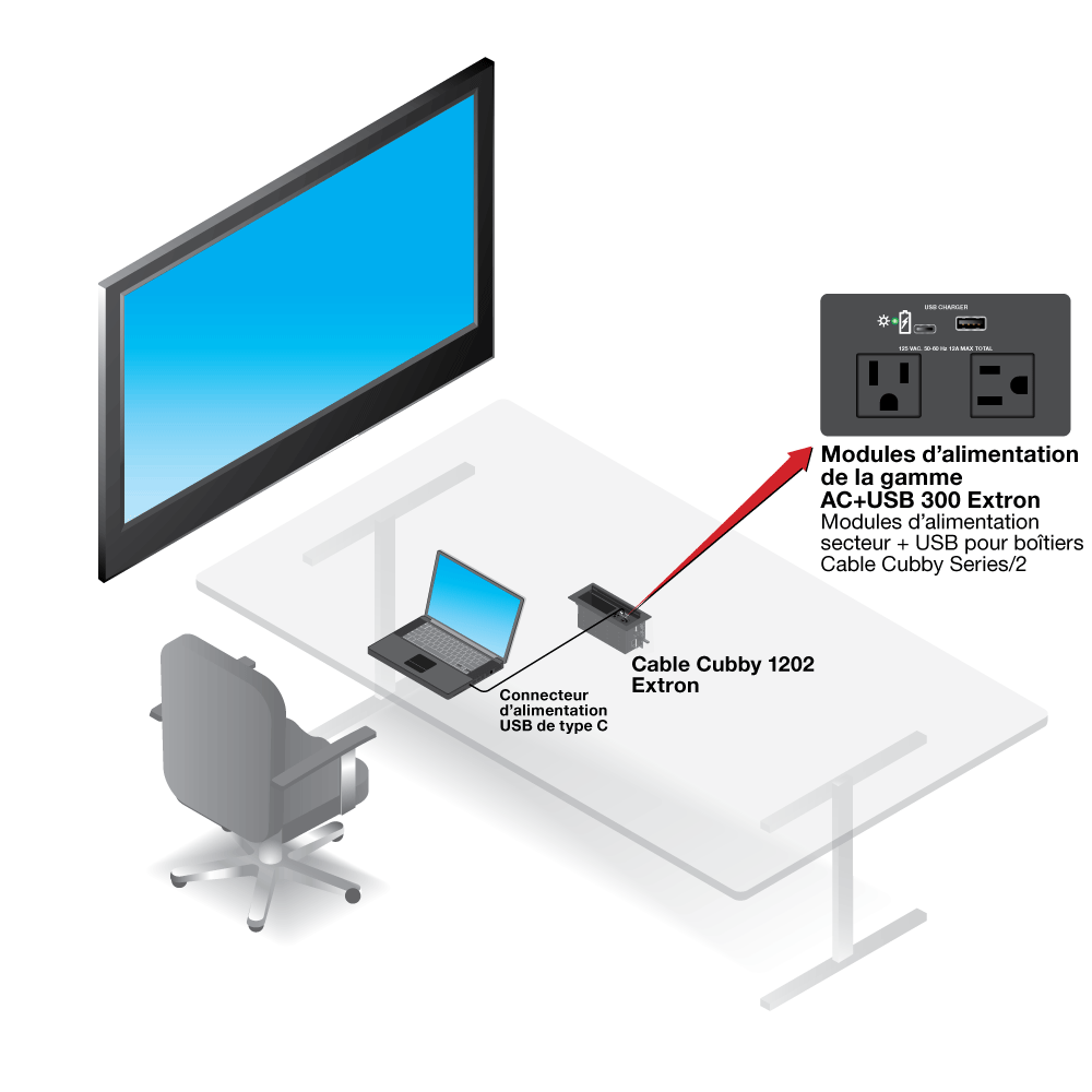 Gamme AC+USB 300 Diagram