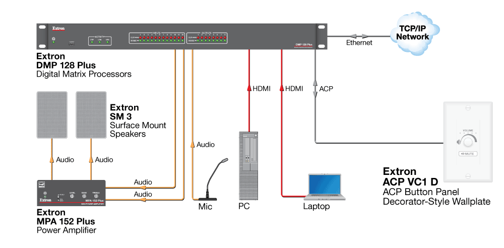 ACP VC1 D Diagram