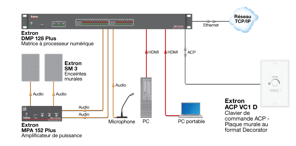 ACP VC1 D Diagram