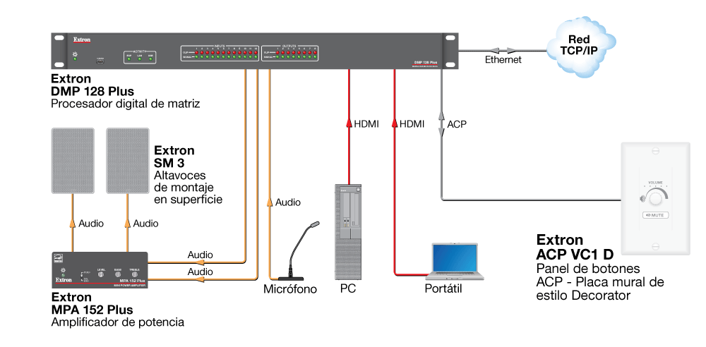 ACP VC1 D Diagram