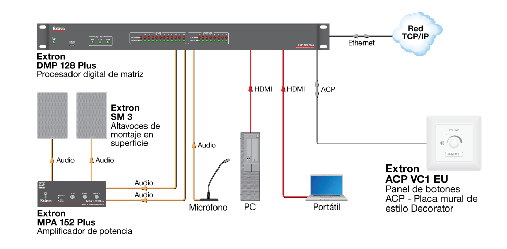 ACP VC1 EU Diagram