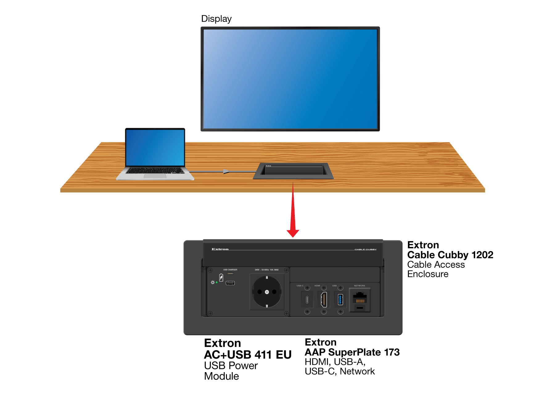 AC Plus USB 411 EU Diagram