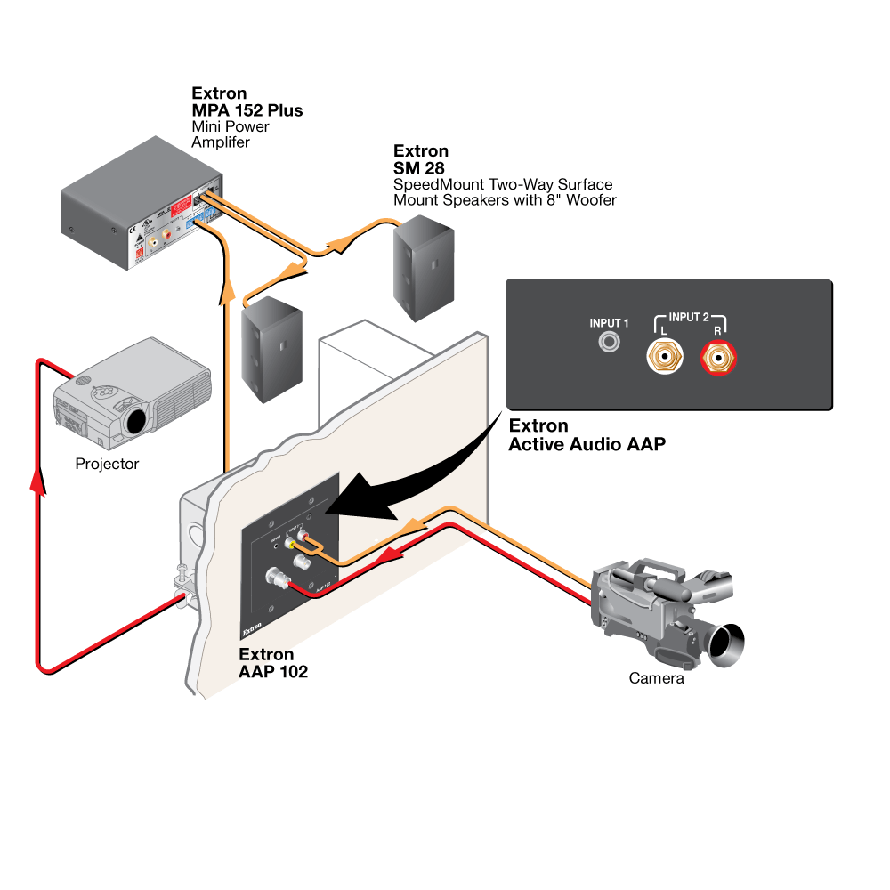 Active Audio AAP System Diagram