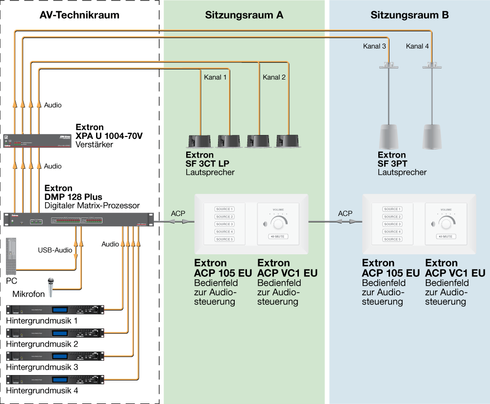 ACP 105 EU Diagram