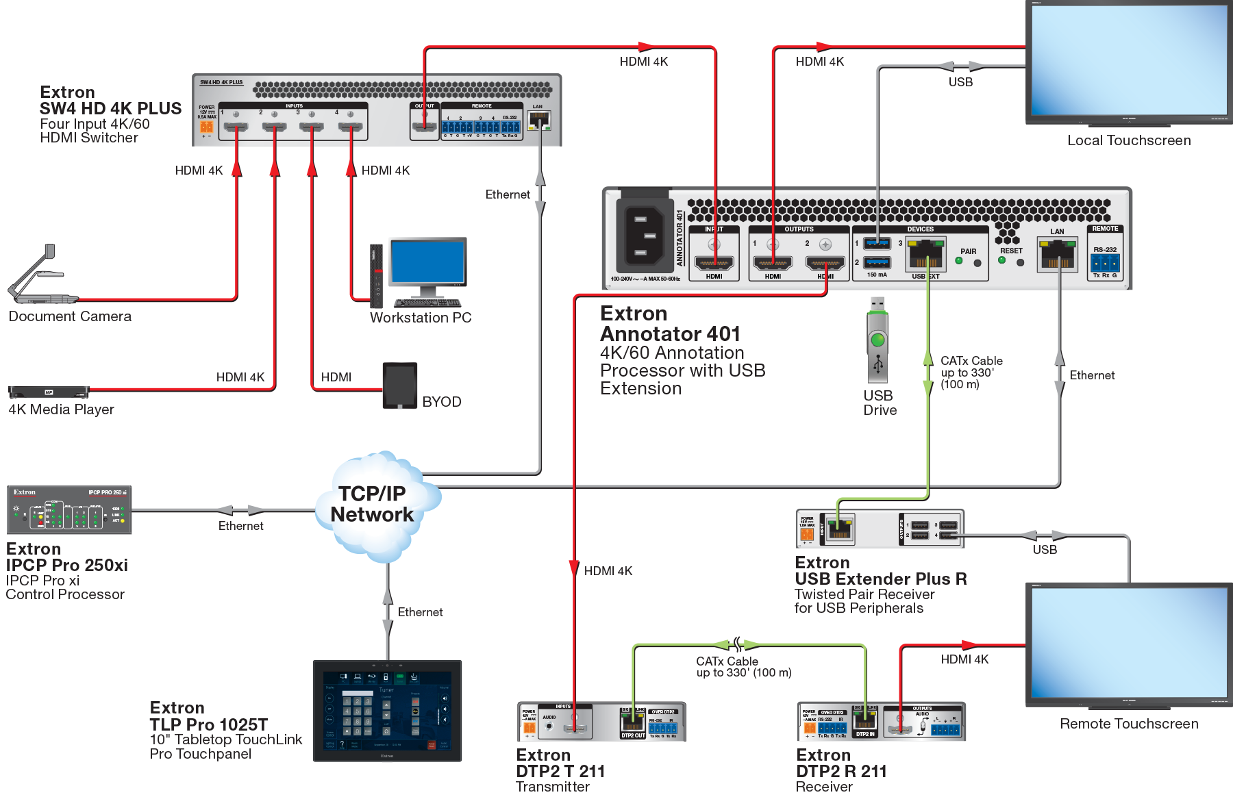 Annotator 401 Diagram