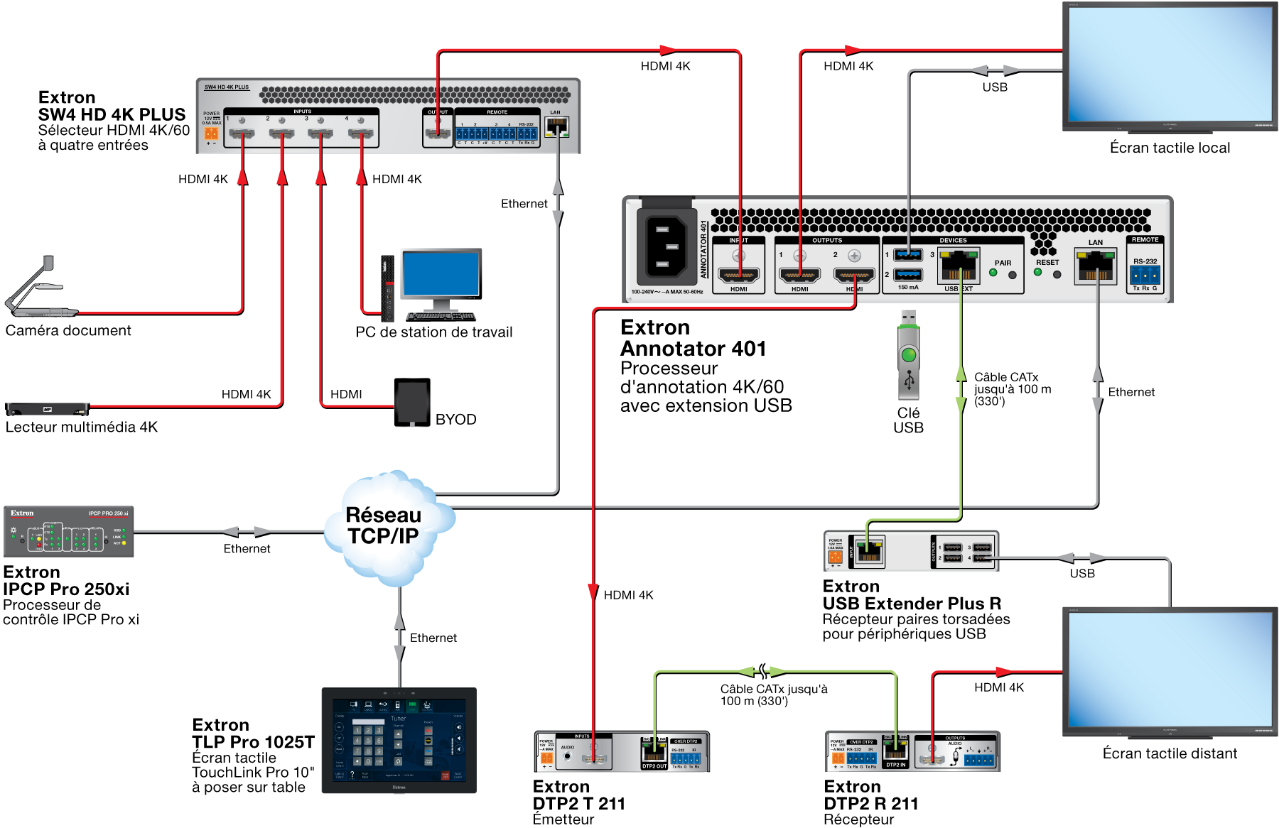 Annotator 401 Diagram