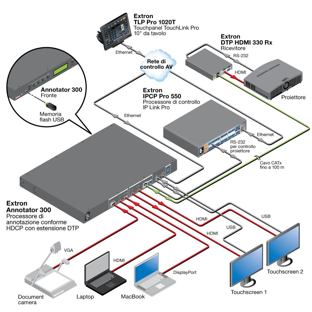 Annotator 300 Extron
