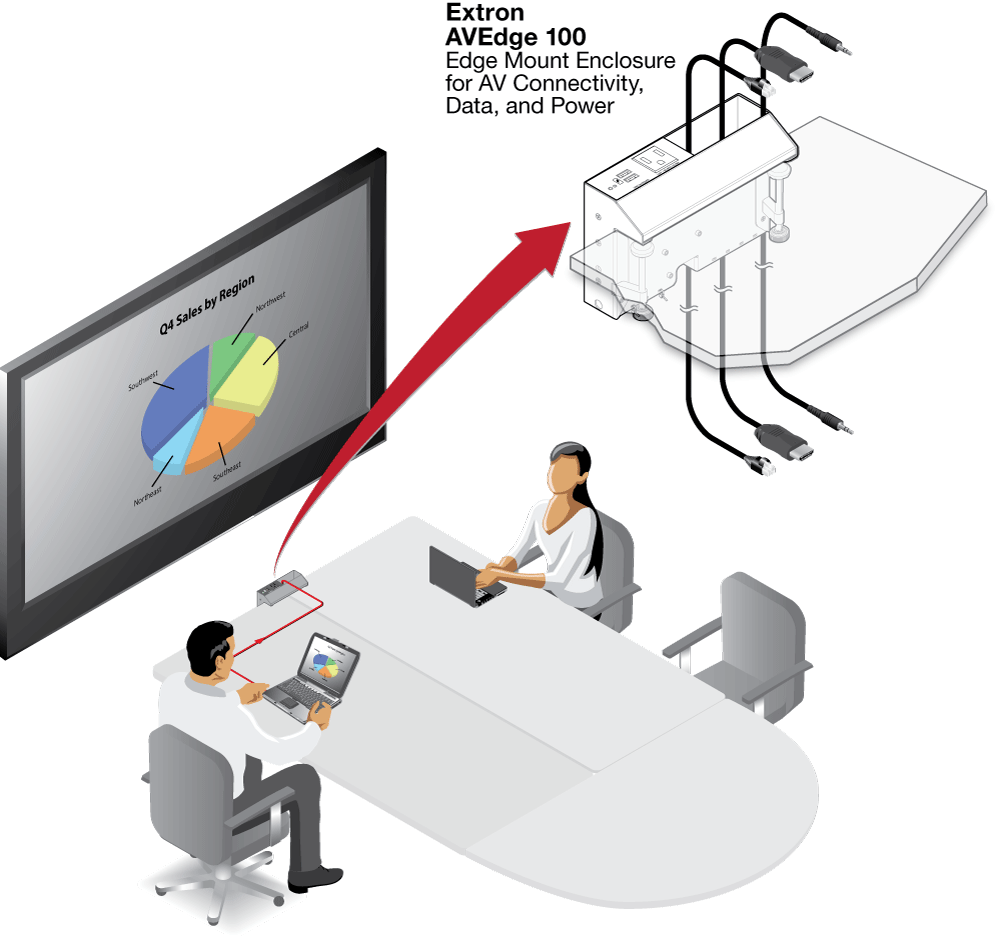 AVEdge 100 Diagram