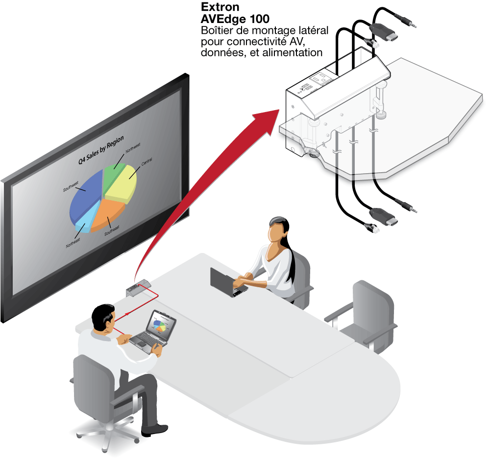 AVEdge 100 Diagram