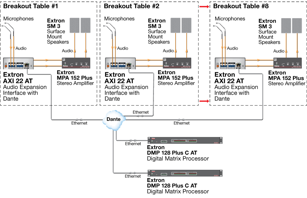 Breakout Rooms Diagram