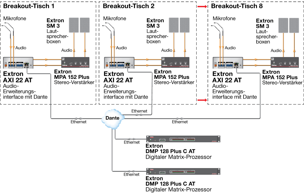 Breakout-Raum Diagram