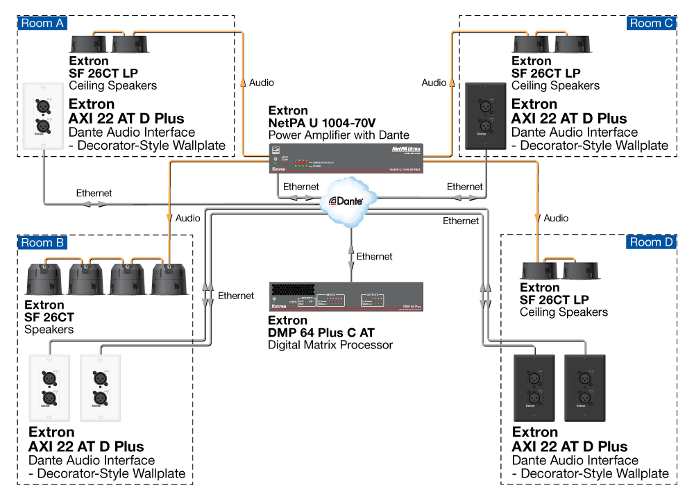 Multiple Rooms Diagram