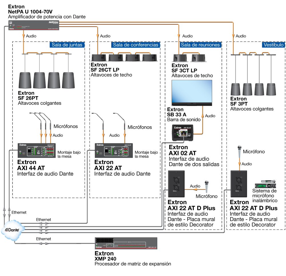 Diagrama de aplicación para la línea AXI