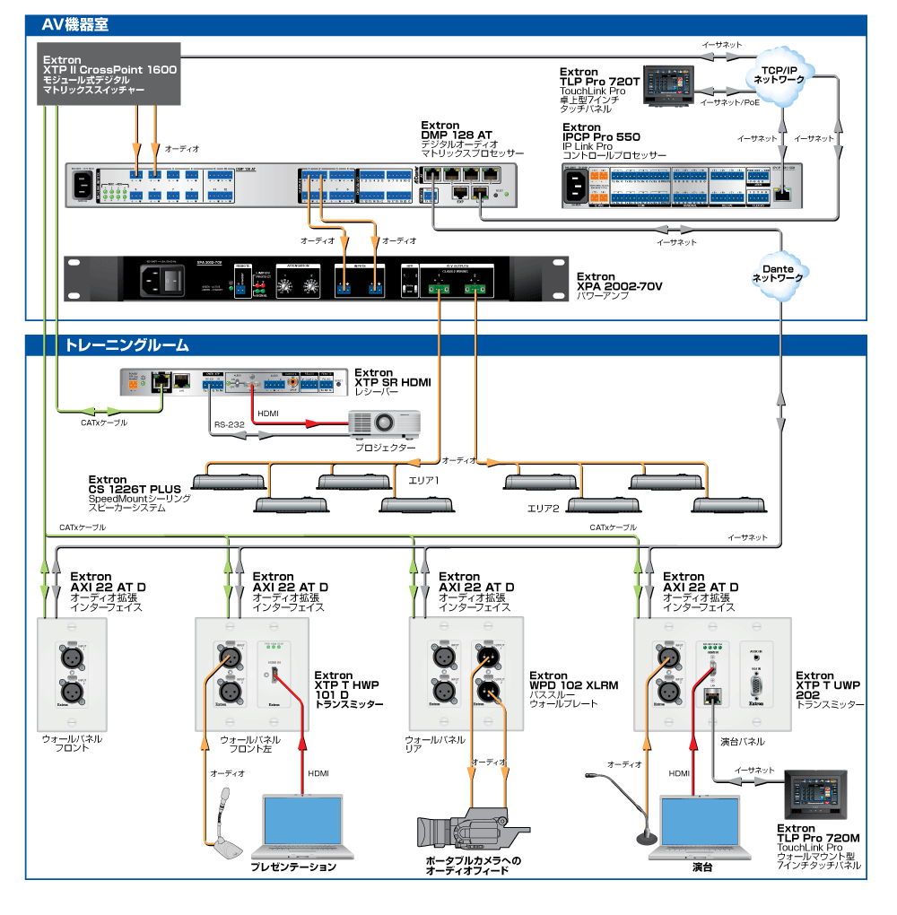 トレーニングルーム Diagram