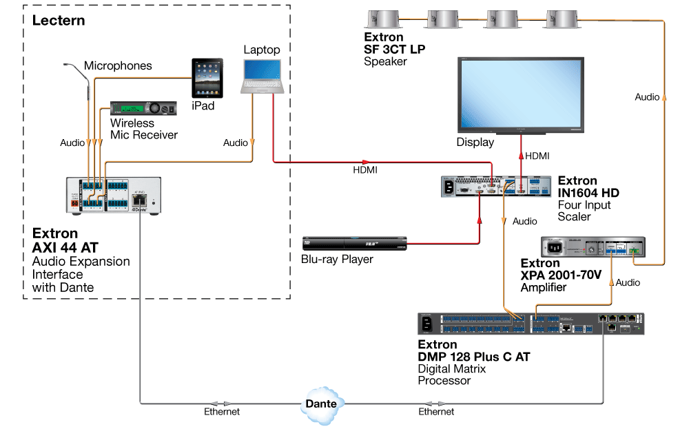 AXI 44 AT Diagram