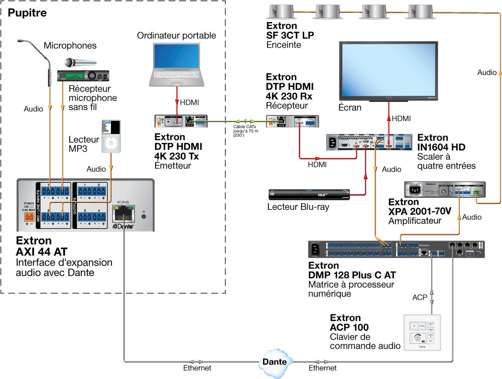 AXI 44 AT Diagram