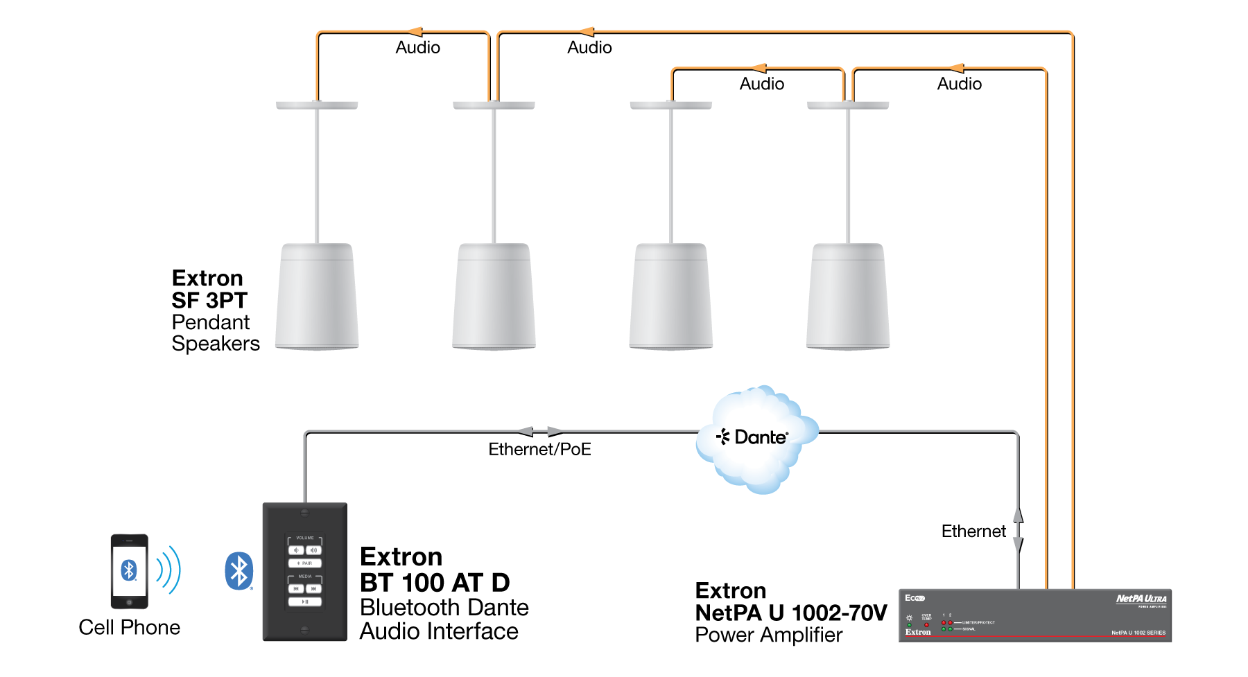 Common Area Diagram