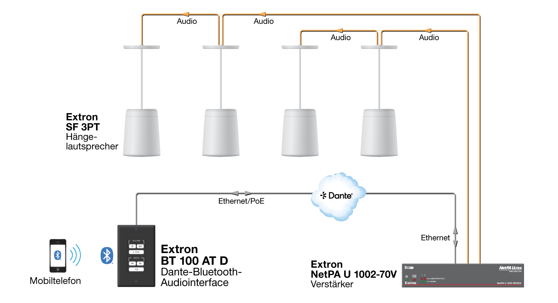 Gemeinschaftsbereich Diagram