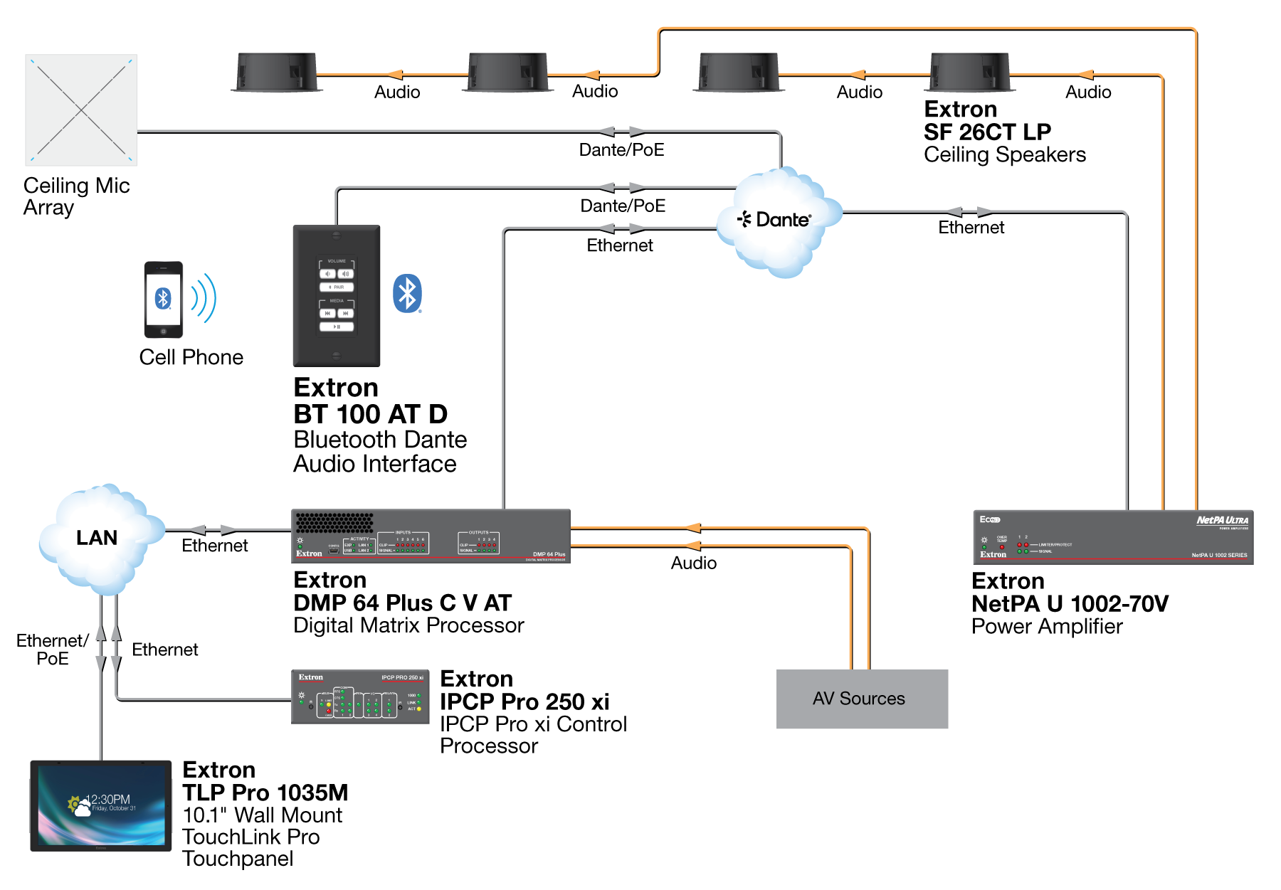 Conference Room Diagram