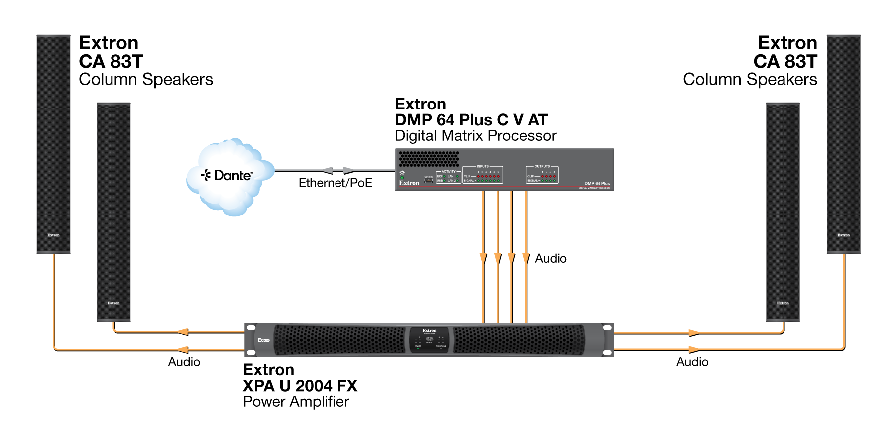 Auditorium Diagram