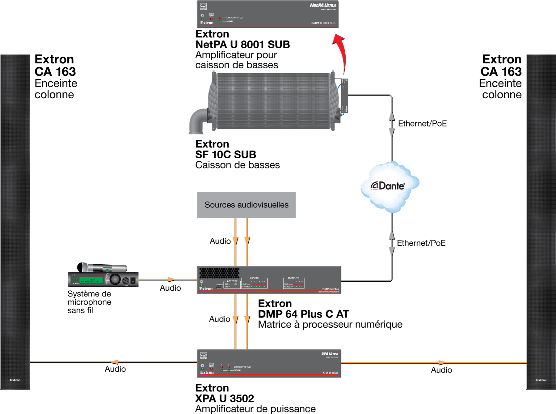 Partie commune Diagram