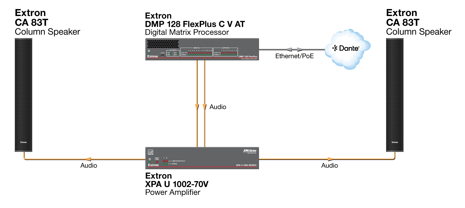 Conference Room Diagram