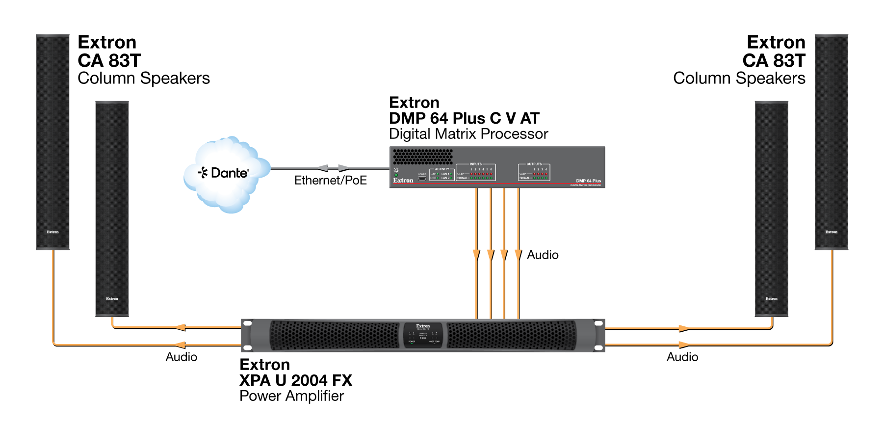 Auditorium Diagram